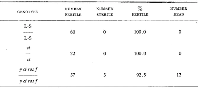 TABLE 1 