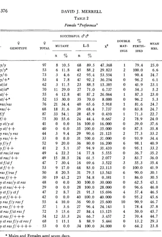 TABLE 2 