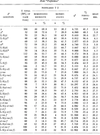 TABLE 3 