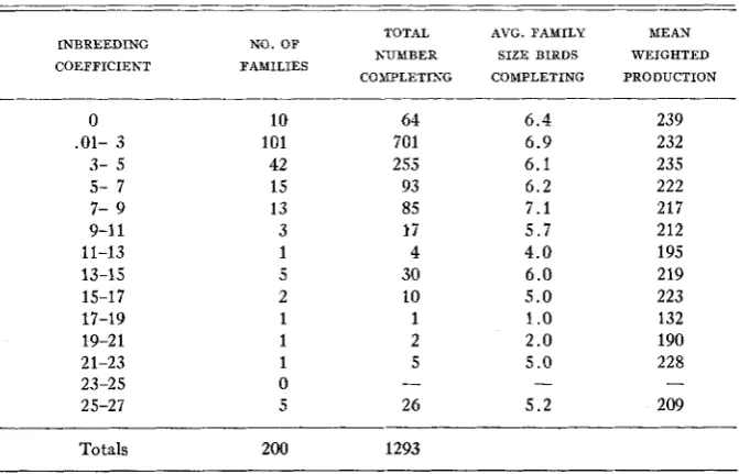TABLE 2 