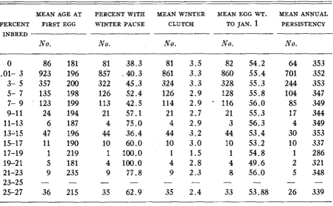 TABLE 3 