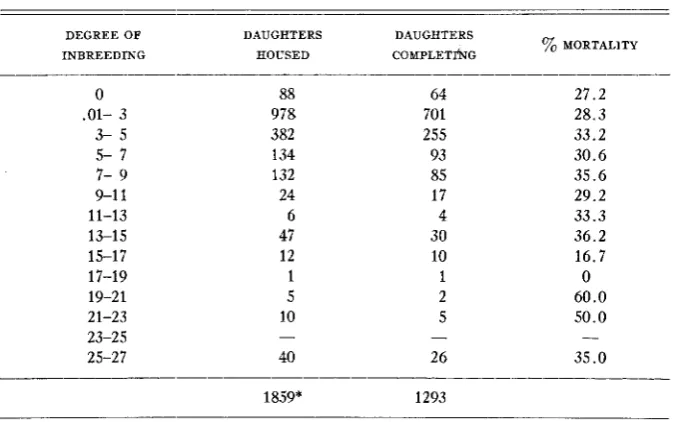TABLE 4 