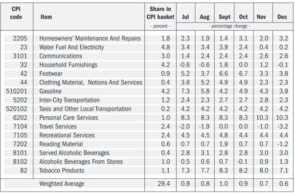 TABLE 2:  Estimated Price Changes due to OHST Reform; July to December 2010