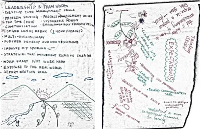 Figure 2: What students wanted to get out of the course (Site 2) 