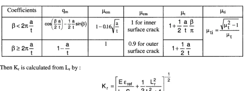 Table 1 - Coefficients for the CLC method 