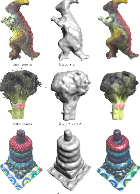 Fig.10.Fromlefttoright:originalvoxeldatasetsfromvoxelcoloring,ournewimplicitsurfacereconstructionsusingthemulti-orderradialbasisfunction,andtexturedversionsofourreconstructions.Fromtoptobottom:toydinosaur,broccoli,andtowersdatasets.3000surfaceconstraintswereusedtoconstructtheimplicitsurfaces.