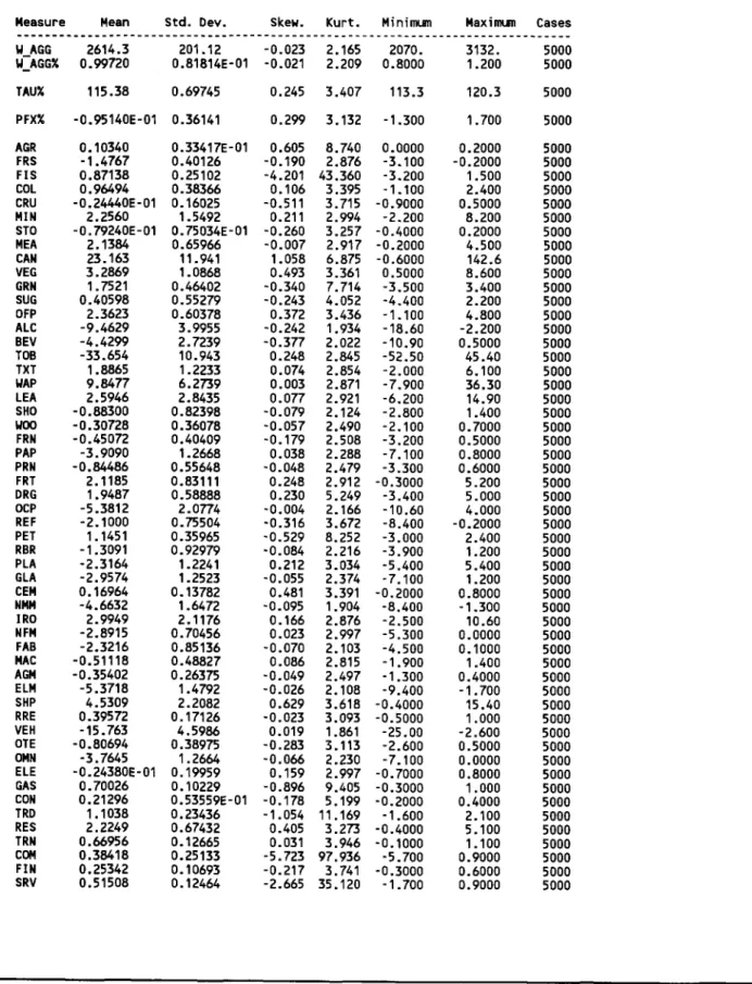 Table  AS:  Results of  Sensitivity Analysis