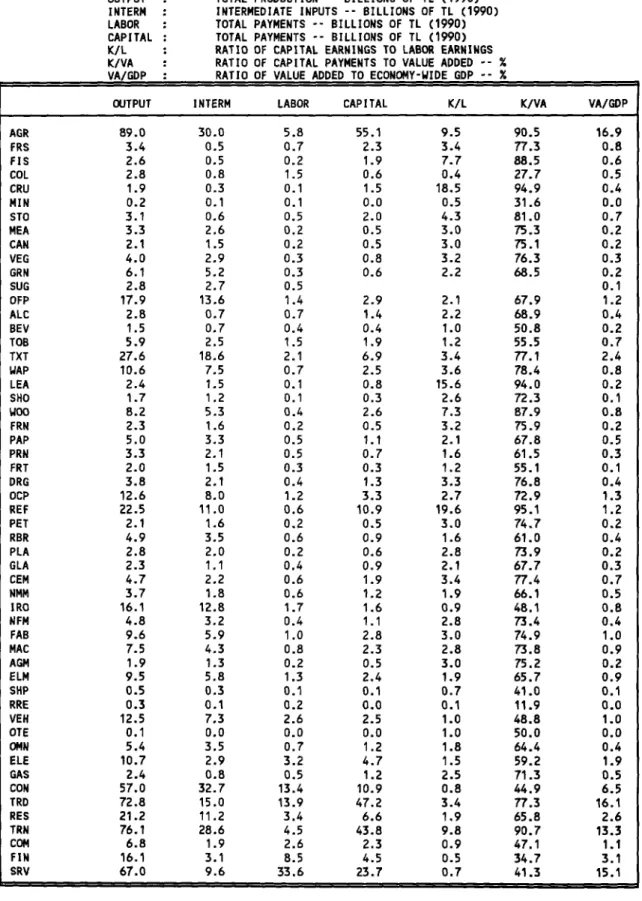 TABLE A6: THE COST STRUCTURE  OF DOMESTIC  PRODUCTION
