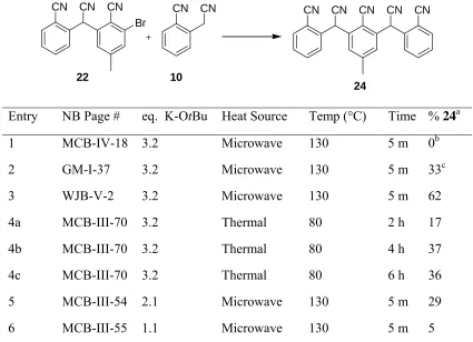 Table 2-3.  Results of coupling of 22 with 10 under Pd-mediated coupling conditions. 