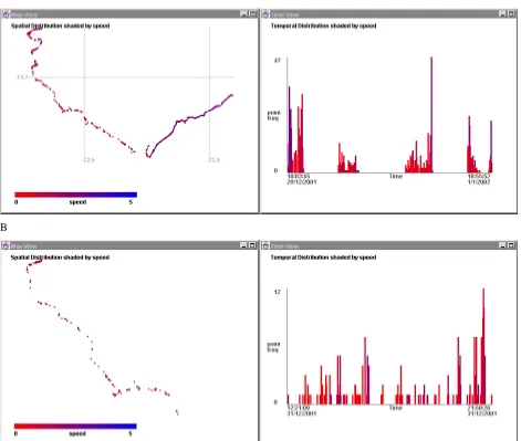 Figure 1. Example visual output from the Location Trends Extractor 