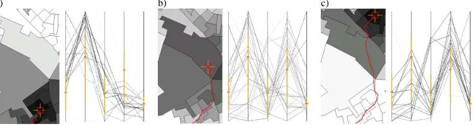 Figure 3: These three pairs of maps and geo-centric parallel plots show how the symbolism of the plot changes in relation to successive locations along a route recorded on the ground with a GPS receiver