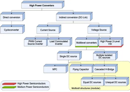 Fig 1. Load filter applications for MVDs in ESP system  