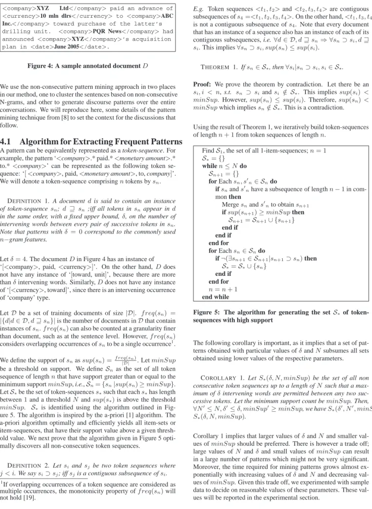 Figure 5: The algorithm for generating the set S ∗ of token- token-sequences with high support