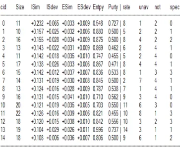 Figure 15 shows an example of a discourse from a call belonging to “Not meeting requirements" class
