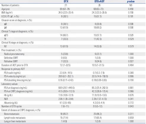 Table 1. Patient Demographics