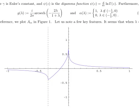 Figure 1: Aee as a function of λ. The dashed line is at λ = −1/3.