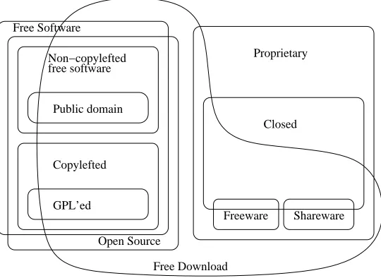 Figure 1: Categories of software 