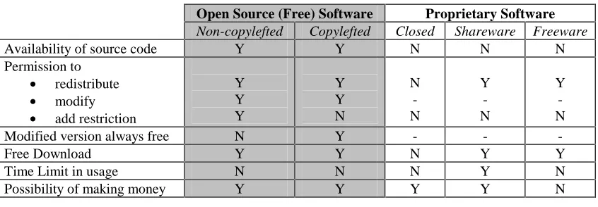 Table 1: Comparisons of different kinds of software 