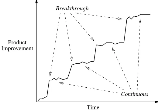 Figure 2: Open source product improvement over time.  