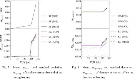 Fig. 2 Mean, 