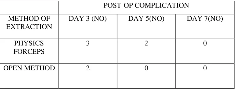 TABLE 8:  DISTRIBUTION OF STUDY SUBJECTS ACCORDING TO 