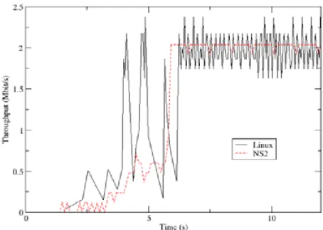Figure 10:Throughput evaluation - RBDC  4.2.  Mobility and Multi segment HO 