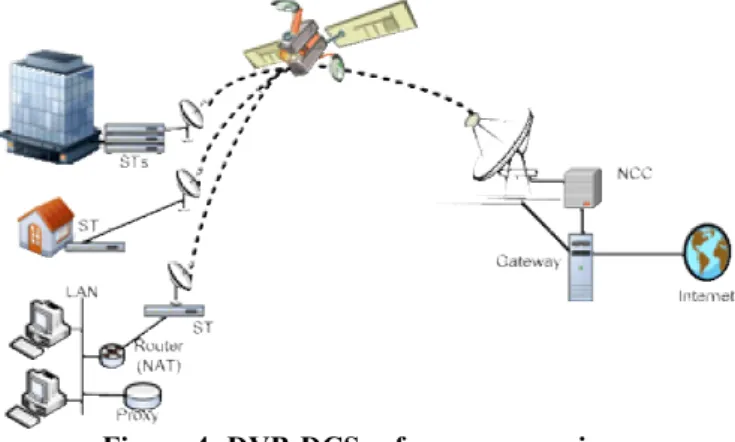 Figure 4: DVB-DCS reference scenario 