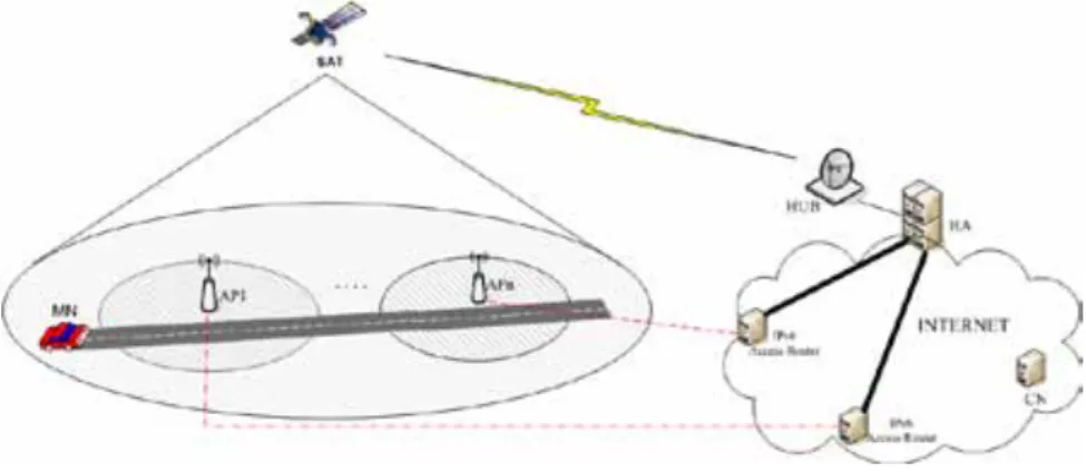 Figure 5: Mobile environment 