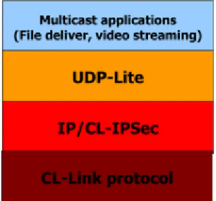 Figure 6: CL protocol stack and related services  3.4.  Heterogeneous network analysis 