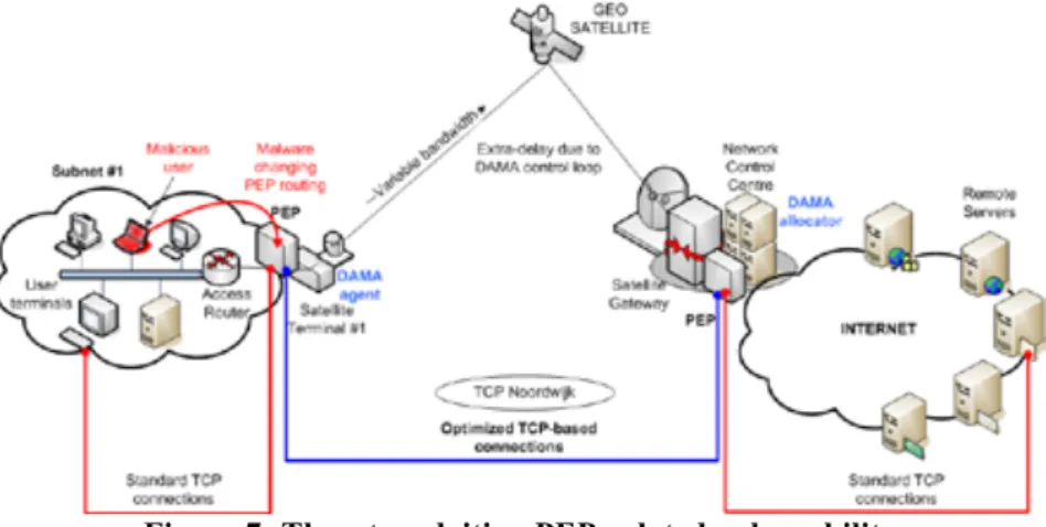 Figure 7 shows a possible attack scenario. 