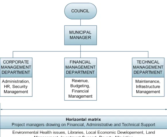 Figure 1.1: Municipal Administrative Restructuring in Non-metropolitan Areas  (Source: 