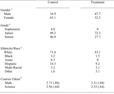 Table 1  