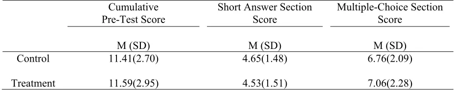 Table 3  Equivalence of Control and Treatment Groups Onset Study
