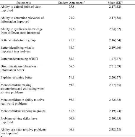 Table 5.   Reflective Questionnaire Response Frequencies and Descriptive Statistics 