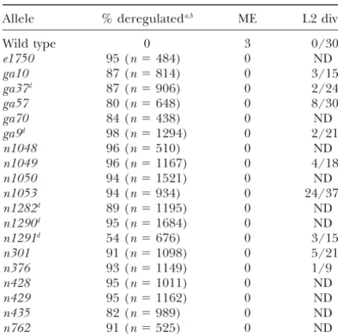 TABLE 2