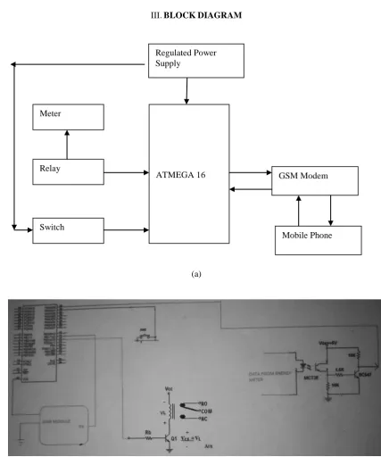 Fig. 1.(a) Block Diagram of the system (b) Circuit diagram of the system 