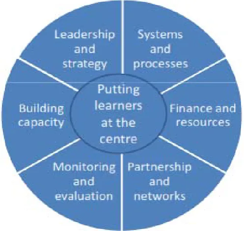 Figure 4: vision of system-wide reform  