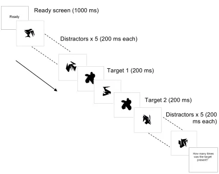 Figure 9. Trial procedure for a trial containing two targets, incongruent condition. 
