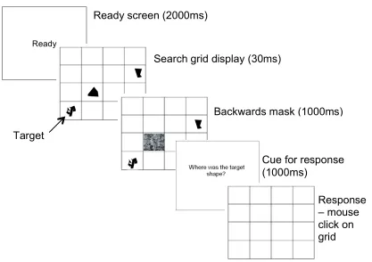 Figure 3. Trial sequence for visual search task 