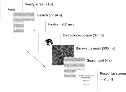 Figure 4. Example trial sequence for experiment 3. 