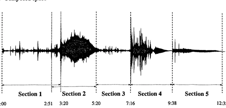 Figure 4.2: Time and amplitude view of Intra.