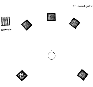 Figure 5.5: 5.1 surround-sound configuration.