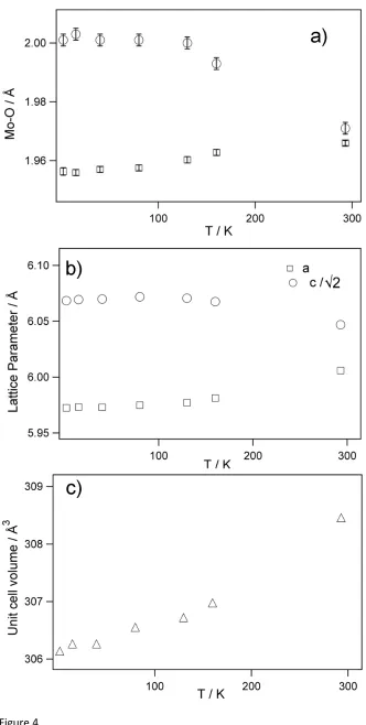 Figure 4  22 