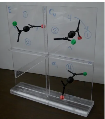 Figure 7. The 3-D Coordinate Axis system displays the steps of an improper rotation while  dry erase markers label atoms and document motion