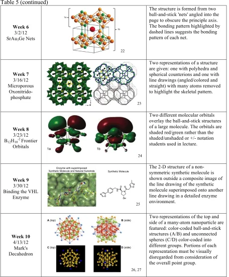 Table 5 (continued) 