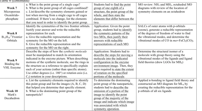 Table 6 (continued) 