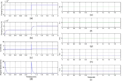 Fig. 4. Simulation results of EMB system without any sensor faults: (a) the reference clamping force (b) the clamping force estimator output (c) the  motor current sensor output (d) the motor speed sensor output (e) primary residual (f) secondary residual1 (g) secondary residual2 (h) fault detection result for current sensor (i) fault detection result for speed sensor  