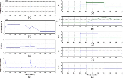 Fig. 5Simulation results of EMB system with the motor current fault from 0.6s to 1.2 and motor speed sensor fault from 0.8s to 1.4s (a) the reference clamping force (b) the clamping force estimator output (c) the motor current sensor output (d) the motor speed sensor output (e) primary residual (f) secondary residual1 (g) secondary residual2 (h) fault detection result for current sensor (i) fault detection result for speed sensor  