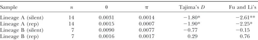 TABLE 4