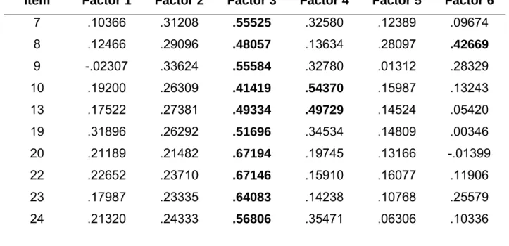 Table 8. Factor loadings – Varimax rotation (colleague)  Head items 